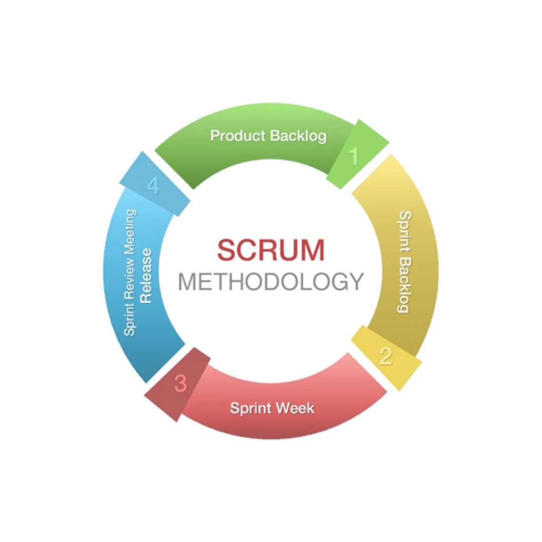 role-of-agile-methodologies1